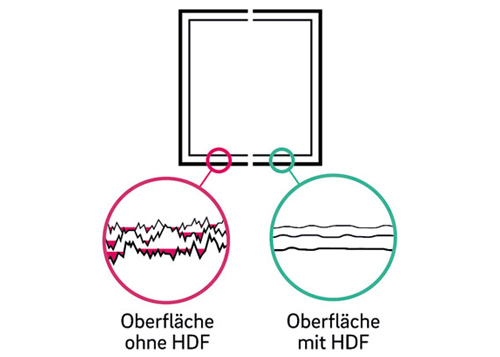 Bildquelle: REHAU Industries SE & Co. KG